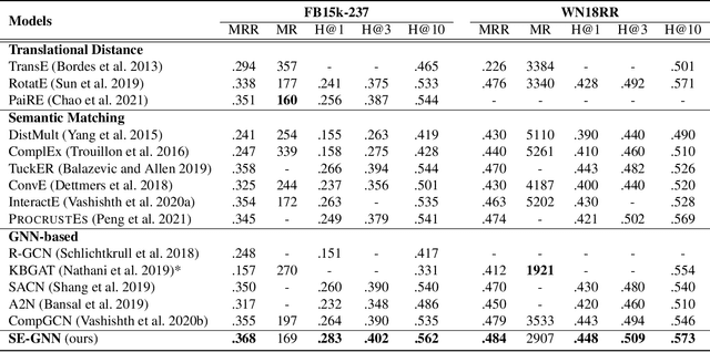 Figure 2 for How Does Knowledge Graph Embedding Extrapolate to Unseen Data: a Semantic Evidence View