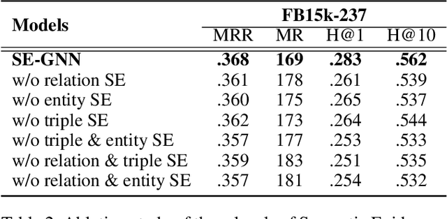 Figure 4 for How Does Knowledge Graph Embedding Extrapolate to Unseen Data: a Semantic Evidence View