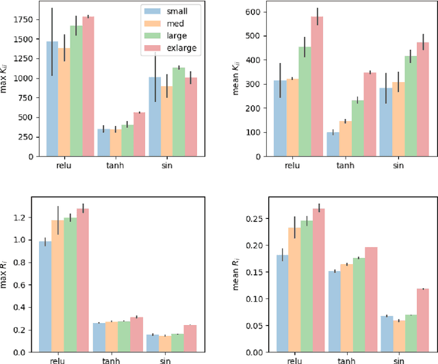 Figure 4 for Towards Characterizing Divergence in Deep Q-Learning