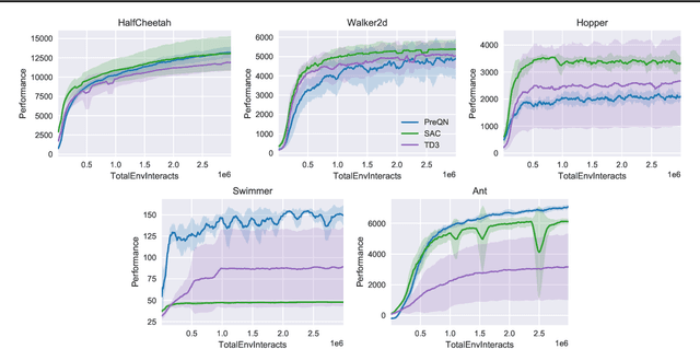 Figure 2 for Towards Characterizing Divergence in Deep Q-Learning