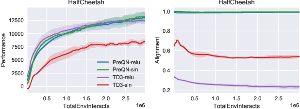 Figure 3 for Towards Characterizing Divergence in Deep Q-Learning