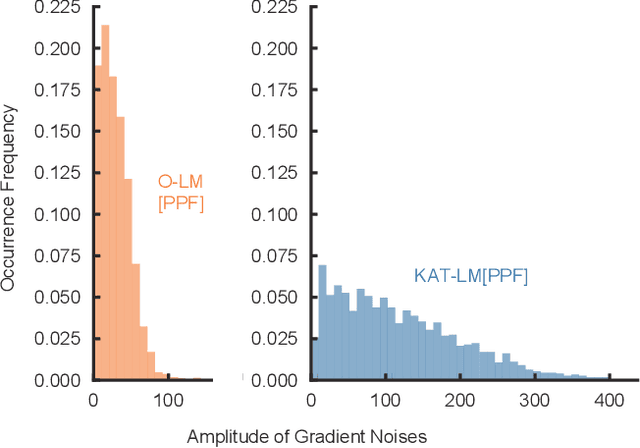 Figure 3 for Improving Sample Efficiency of Deep Learning Models in Electricity Market