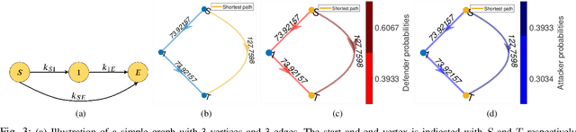 Figure 3 for Secure Route Planning Using Dynamic Games with Stopping States