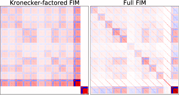 Figure 4 for Kronecker Factorization for Preventing Catastrophic Forgetting in Large-scale Medical Entity Linking