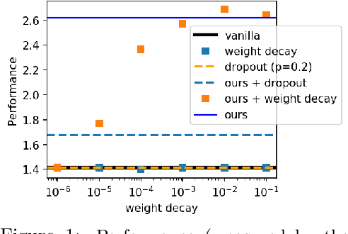 Figure 1 for What Data Augmentation Do We Need for Deep-Learning-Based Finance?