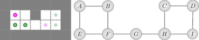 Figure 3 for Overview: A Hierarchical Framework for Plan Generation and Execution in Multi-Robot Systems