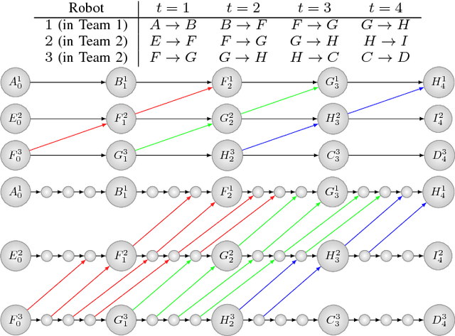 Figure 4 for Overview: A Hierarchical Framework for Plan Generation and Execution in Multi-Robot Systems