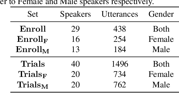 Figure 1 for On the invertibility of a voice privacy system using embedding alignement