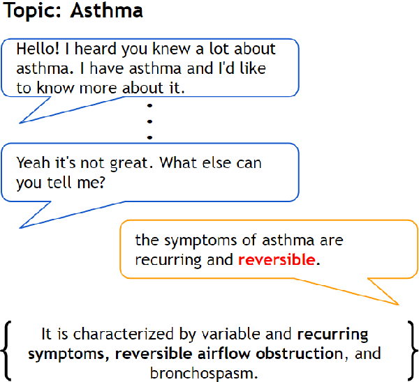 Figure 1 for $Q^{2}$: Evaluating Factual Consistency in Knowledge-Grounded Dialogues via Question Generation and Question Answering