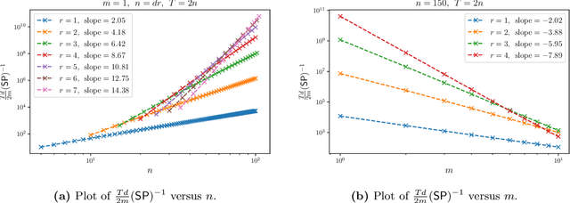 Figure 2 for Learning from many trajectories