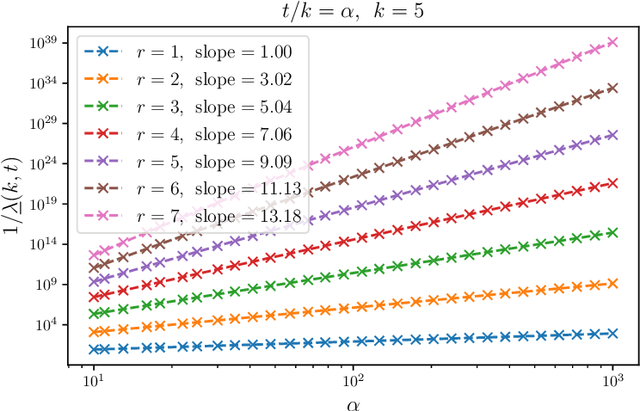 Figure 3 for Learning from many trajectories