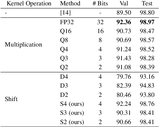 Figure 2 for Low-bit Shift Network for End-to-End Spoken Language Understanding