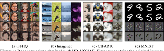 Figure 1 for Hierarchical Residual Learning Based Vector Quantized Variational Autoencoder for Image Reconstruction and Generation