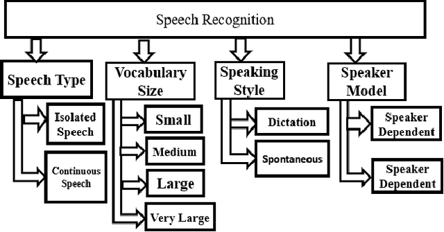 Figure 2 for A Voice Controlled E-Commerce Web Application