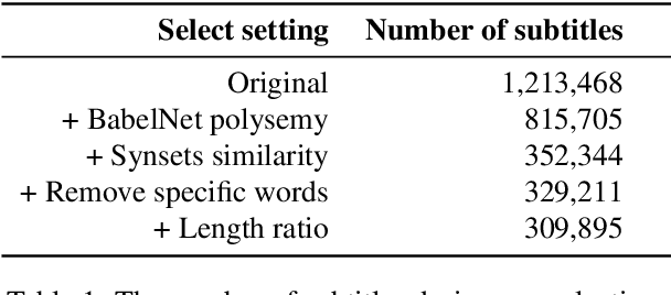 Figure 2 for VISA: An Ambiguous Subtitles Dataset for Visual Scene-Aware Machine Translation