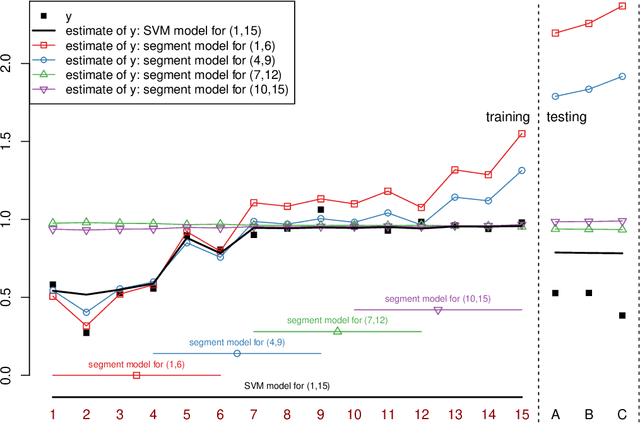 Figure 3 for Estimating regression errors without ground truth values