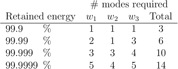 Figure 1 for Lift & Learn: Physics-informed machine learning for large-scale nonlinear dynamical systems