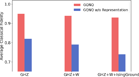Figure 2 for Flexible learning of quantum states with generative query neural networks