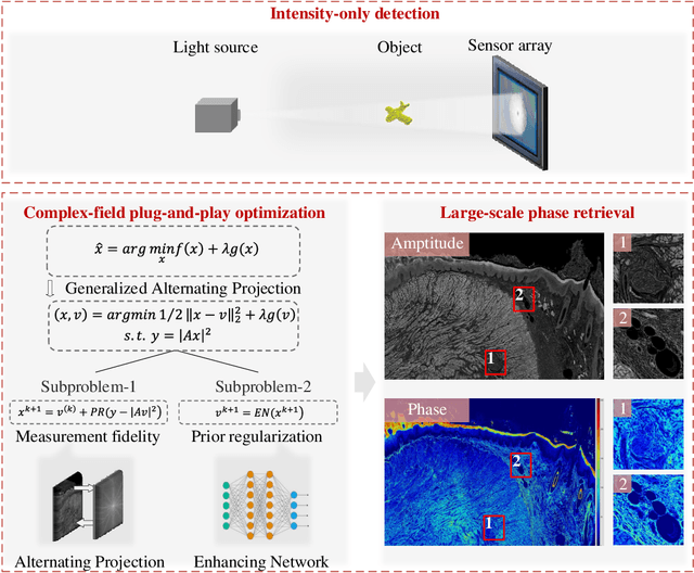 Figure 1 for Large-scale phase retrieval