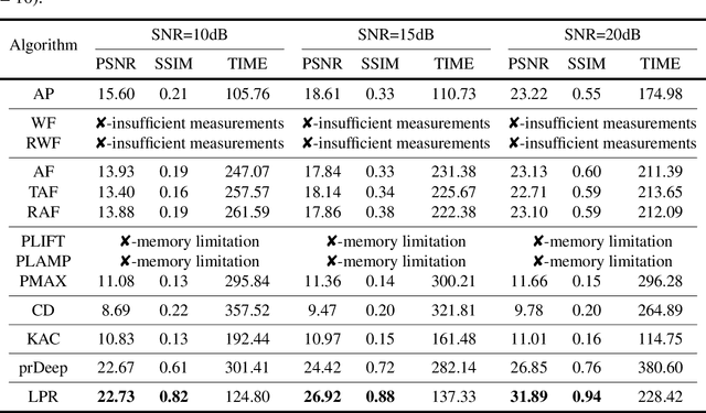 Figure 4 for Large-scale phase retrieval