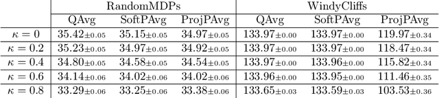 Figure 2 for Federated Reinforcement Learning with Environment Heterogeneity