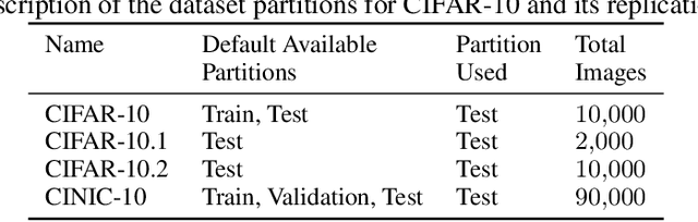 Figure 2 for A Principled Evaluation Protocol for Comparative Investigation of the Effectiveness of DNN Classification Models on Similar-but-non-identical Datasets