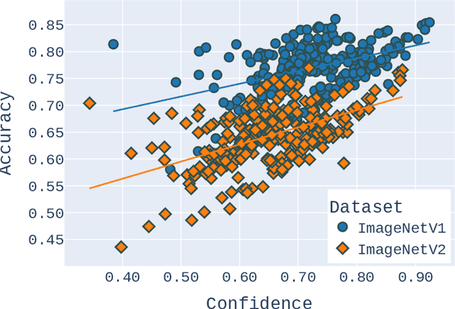 Figure 1 for A Principled Evaluation Protocol for Comparative Investigation of the Effectiveness of DNN Classification Models on Similar-but-non-identical Datasets