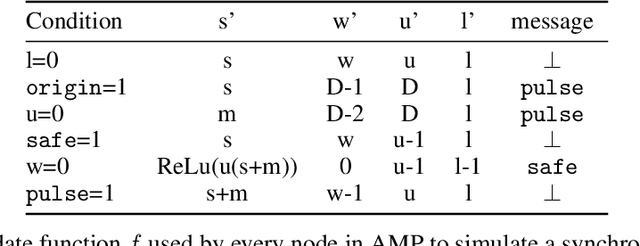 Figure 2 for Asynchronous Neural Networks for Learning in Graphs