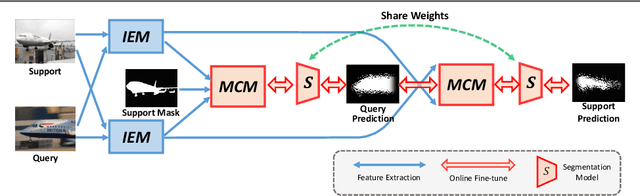 Figure 1 for BriNet: Towards Bridging the Intra-class and Inter-class Gaps in One-Shot Segmentation