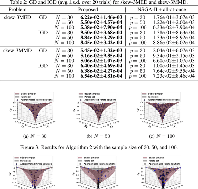Figure 4 for Bézier Flow: a Surface-wise Gradient Descent Method for Multi-objective Optimization