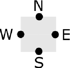 Figure 3 for Flatland-RL : Multi-Agent Reinforcement Learning on Trains