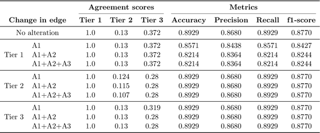 Figure 2 for CKH: Causal Knowledge Hierarchy for Estimating Structural Causal Models from Data and Priors