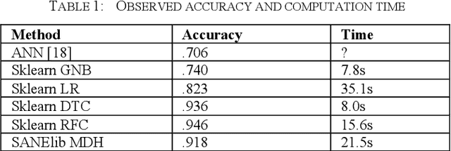 Figure 2 for Efficient and Accurate In-Database Machine Learning with SQL Code Generation in Python
