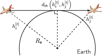 Figure 1 for Deep Learning Aided Packet Routing in Aeronautical Ad-Hoc Networks Relying on Real Flight Data: From Single-Objective to Near-Pareto Multi-Objective Optimization