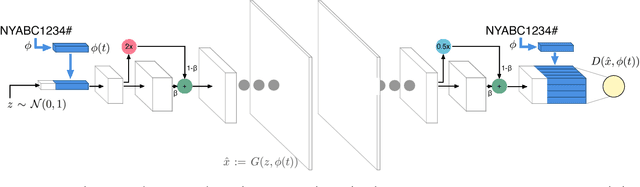 Figure 1 for Parametric Synthesis of Text on Stylized Backgrounds using PGGANs