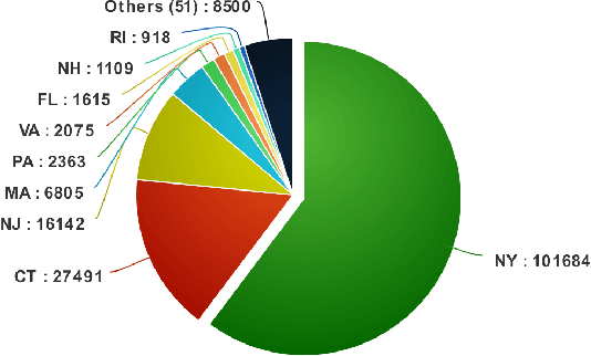 Figure 3 for Parametric Synthesis of Text on Stylized Backgrounds using PGGANs