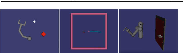 Figure 2 for Combining Model-Based and Model-Free Updates for Trajectory-Centric Reinforcement Learning