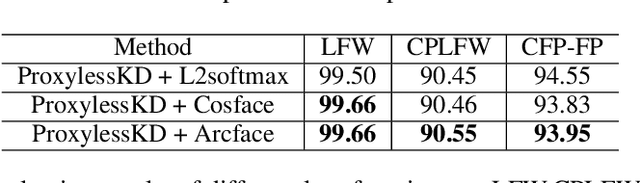 Figure 4 for ProxylessKD: Direct Knowledge Distillation with Inherited Classifier for Face Recognition