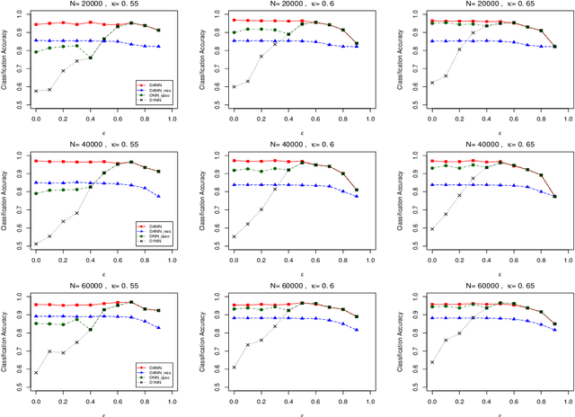 Figure 1 for Distributed Adaptive Nearest Neighbor Classifier: Algorithm and Theory