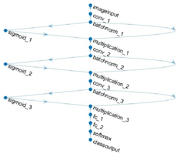 Figure 2 for Exploring CNN-based models for image's aesthetic score prediction with using ensemble