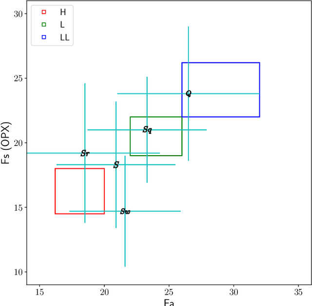 Figure 4 for Neural network for determining an asteroid mineral composition from reflectance spectra