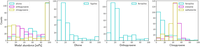 Figure 2 for Neural network for determining an asteroid mineral composition from reflectance spectra