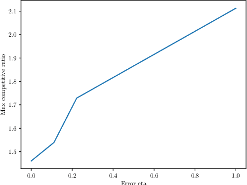 Figure 2 for Learning-Augmented Algorithms for Online TSP on the Line