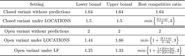 Figure 1 for Learning-Augmented Algorithms for Online TSP on the Line