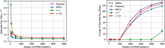 Figure 3 for CFLIT: Coexisting Federated Learning and Information Transfer