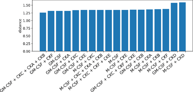 Figure 3 for SystemMatch: optimizing preclinical drug models to human clinical outcomes via generative latent-space matching