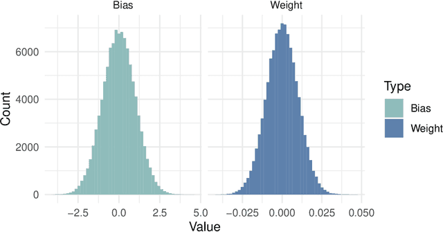 Figure 2 for Borch: A Deep Universal Probabilistic Programming Language