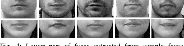 Figure 4 for A Fusion-based Gender Recognition Method Using Facial Images