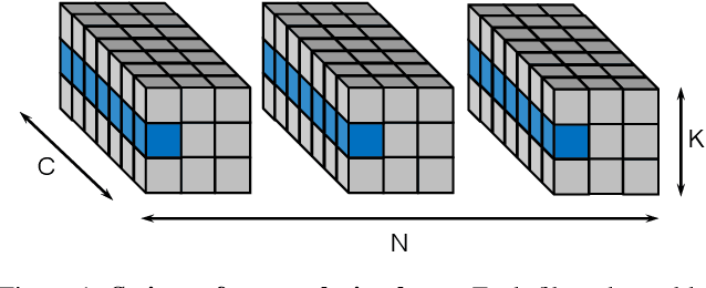 Figure 1 for SMOF: Squeezing More Out of Filters Yields Hardware-Friendly CNN Pruning