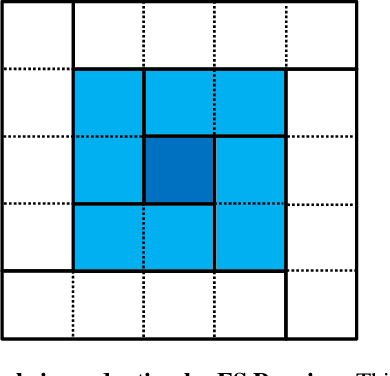 Figure 3 for SMOF: Squeezing More Out of Filters Yields Hardware-Friendly CNN Pruning